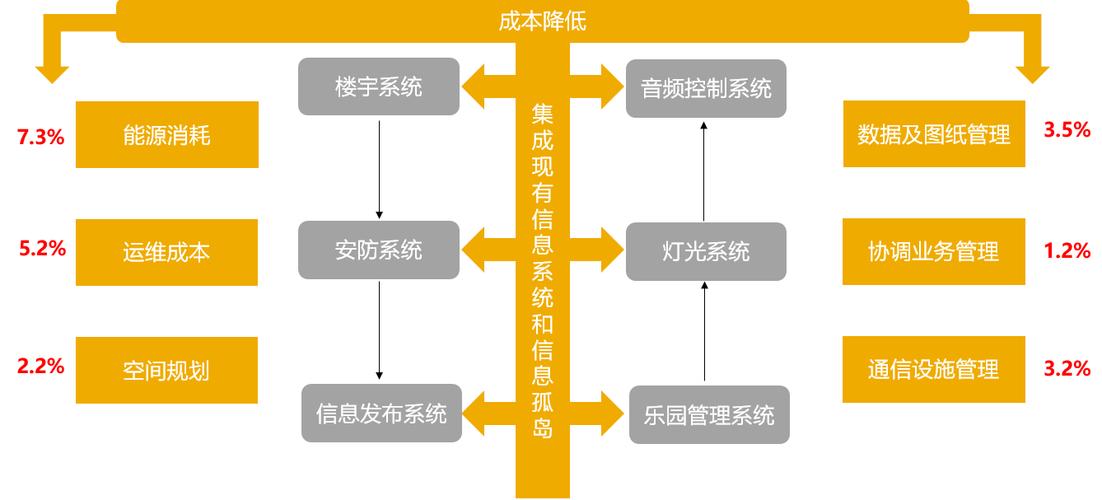 数字经济时代的综合布线服务与技术生态构建
